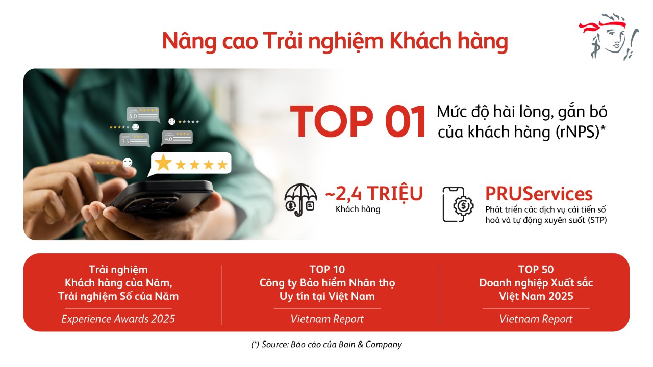 Chi trả quyền lợi bảo hiểm: Thước đo thật sự của niềm tin trong ngành bảo hiểm nhân thọ