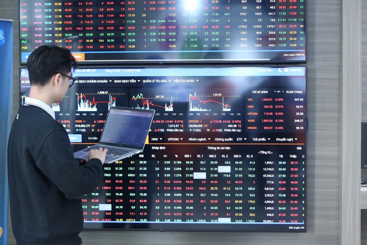 Kl99com link không chặn ngày 11/5: Thị trường rung lắc mạnh tại vùng đỉnh, VN-Index lùi về dưới 1.900 điểm Kl99com link không chặn ngày 11/5: Thị trường rung lắc mạnh tại vùng đỉnh, VN-Index lùi về dưới 1.900 điểm
