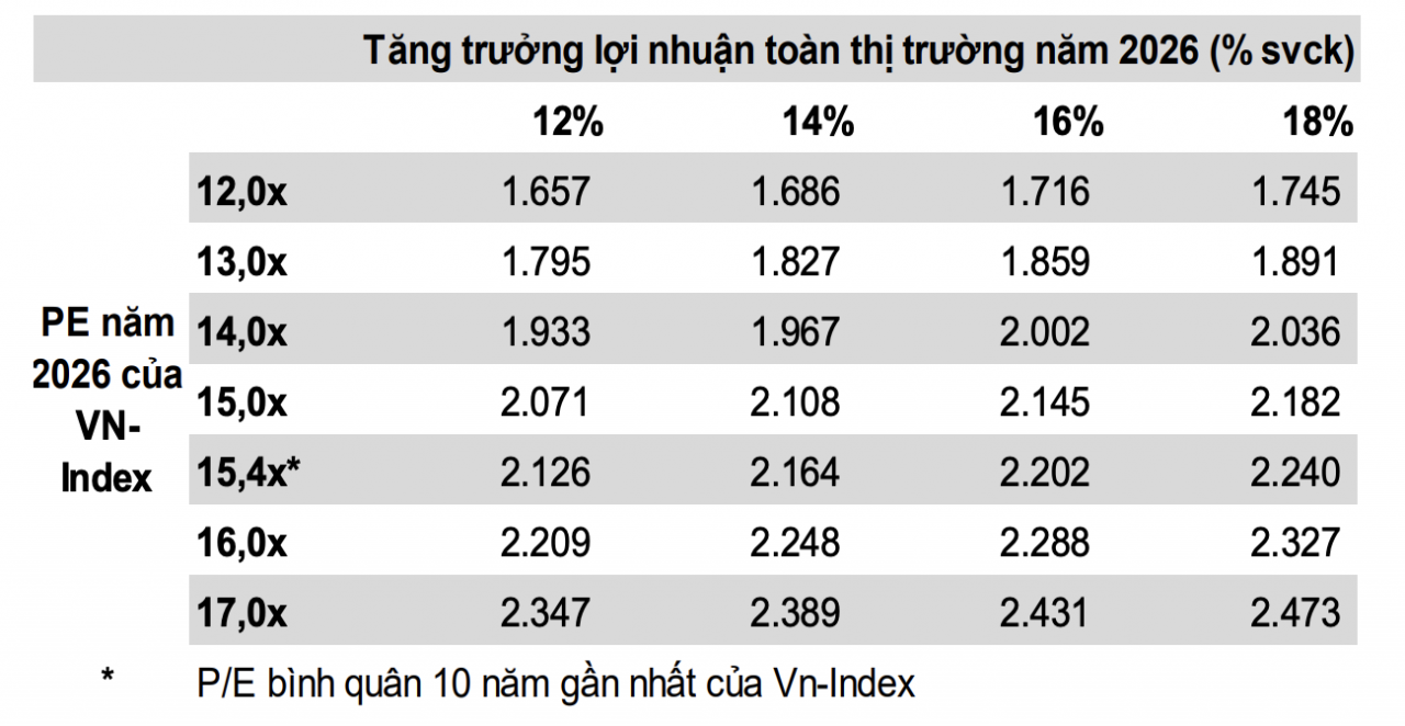 Đà tăng lợi nhuận Sân Chơi Xanh Chín Link Đăng Nhập KL99 tiếp tục củng cố nền tảng cho thị trường Kl99 fan Máy chủ Đăng nhập