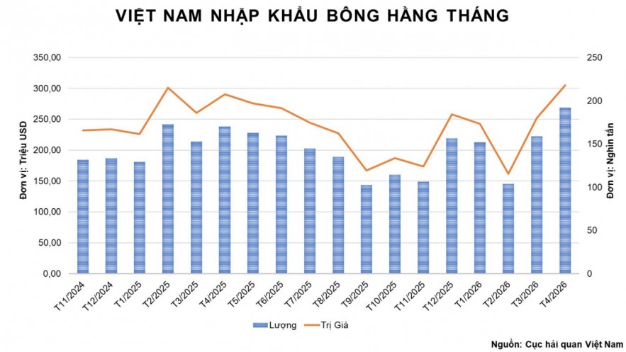 Giá đồng lập kỷ lục mới do lo ngại thiếu hụt nguồn cung