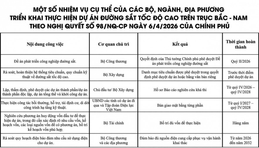 Chờ tín hiệu thị trường cho dự án đường sắt tốc độ cao Bắc - Nam