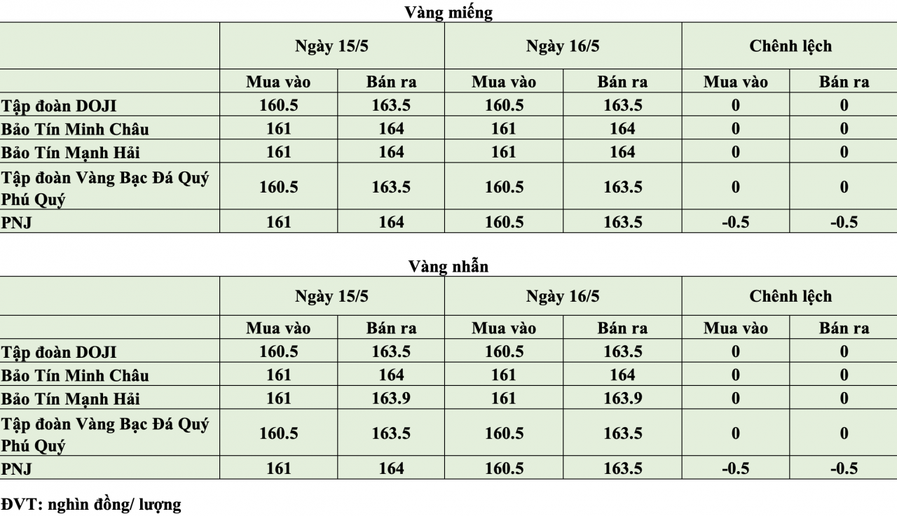 KL99 com tặng +199k hôm nay ngày 16/5: KL99 com tặng +199k thế giới “bốc hơi” hơn 100 USD/ounce sau 24 giờ KL99 com tặng +199k hôm nay ngày 16/5: KL99 com tặng +199k thế giới “bốc hơi” hơn 100 USD/ounce sau 24 giờ