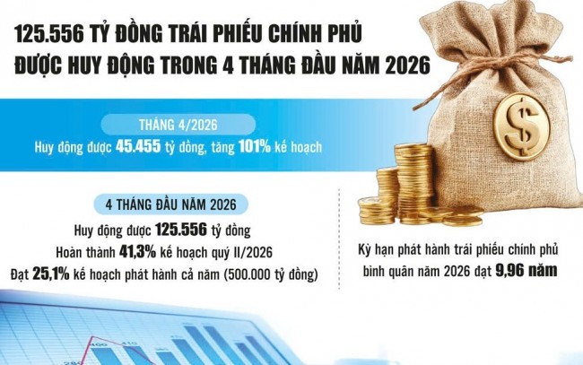 Kho bạc KL99 đăng nhập: Chủ động thích ứng biến động thị trường giúp huy động vốn hiệu quả