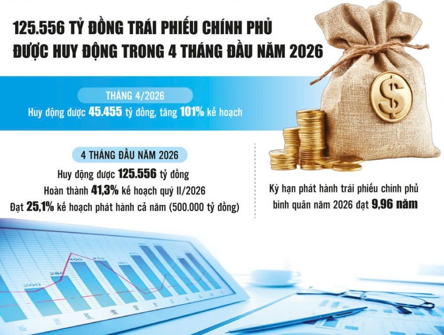 Kho bạc KL99 đăng nhập: Chủ động thích ứng biến động thị trường giúp huy động vốn hiệu quả Kho bạc KL99 đăng nhập: Chủ động thích ứng biến động thị trường giúp huy động vốn hiệu quả