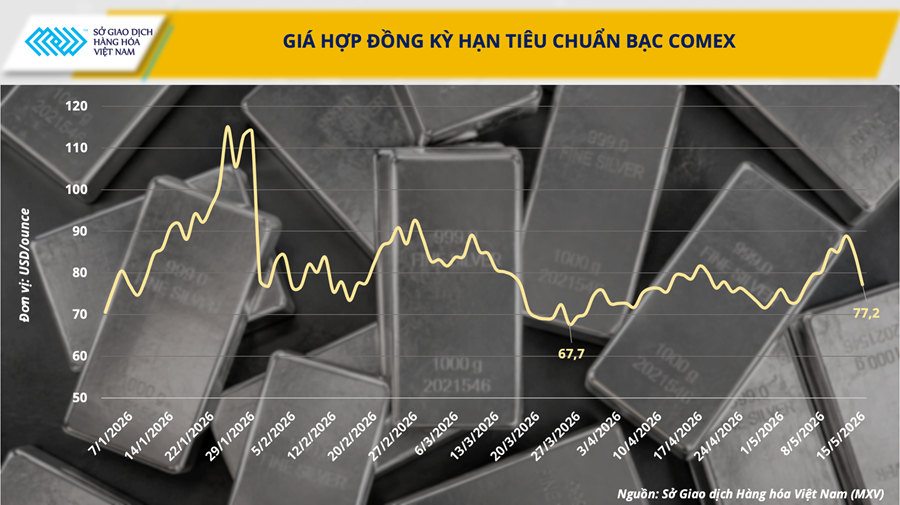 Thị trường Đăng nhập tài khoản thành viên Kl99 nguyên liệu rung lắc, Kl99ok Cá Cược Bóng Đá đảo chiều tăng mạnh Thị trường Đăng nhập tài khoản thành viên Kl99 nguyên liệu rung lắc, Kl99ok Cá Cược Bóng Đá đảo chiều tăng mạnh