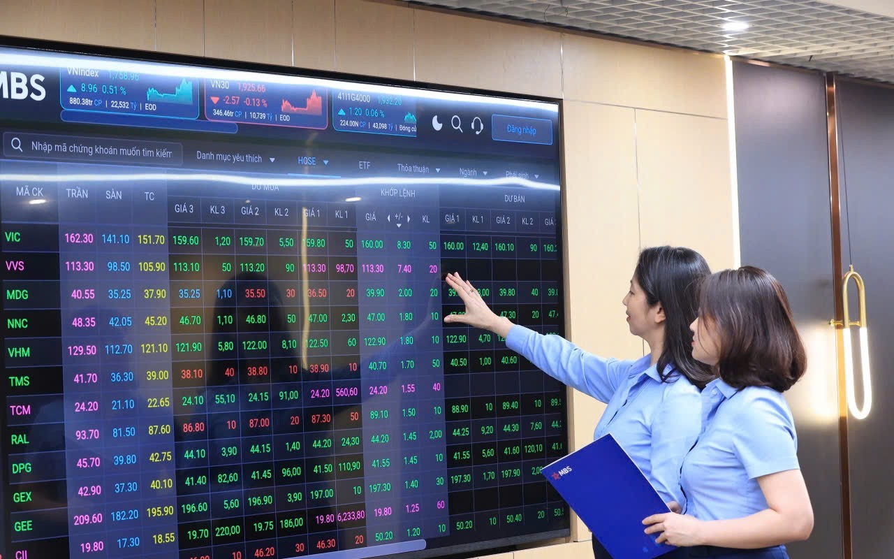 Kl99com link không chặn ngày 18/5: Ngân hàng, dầu khí tỏa sáng, VN-Index tiếp tục lập đỉnh mới
