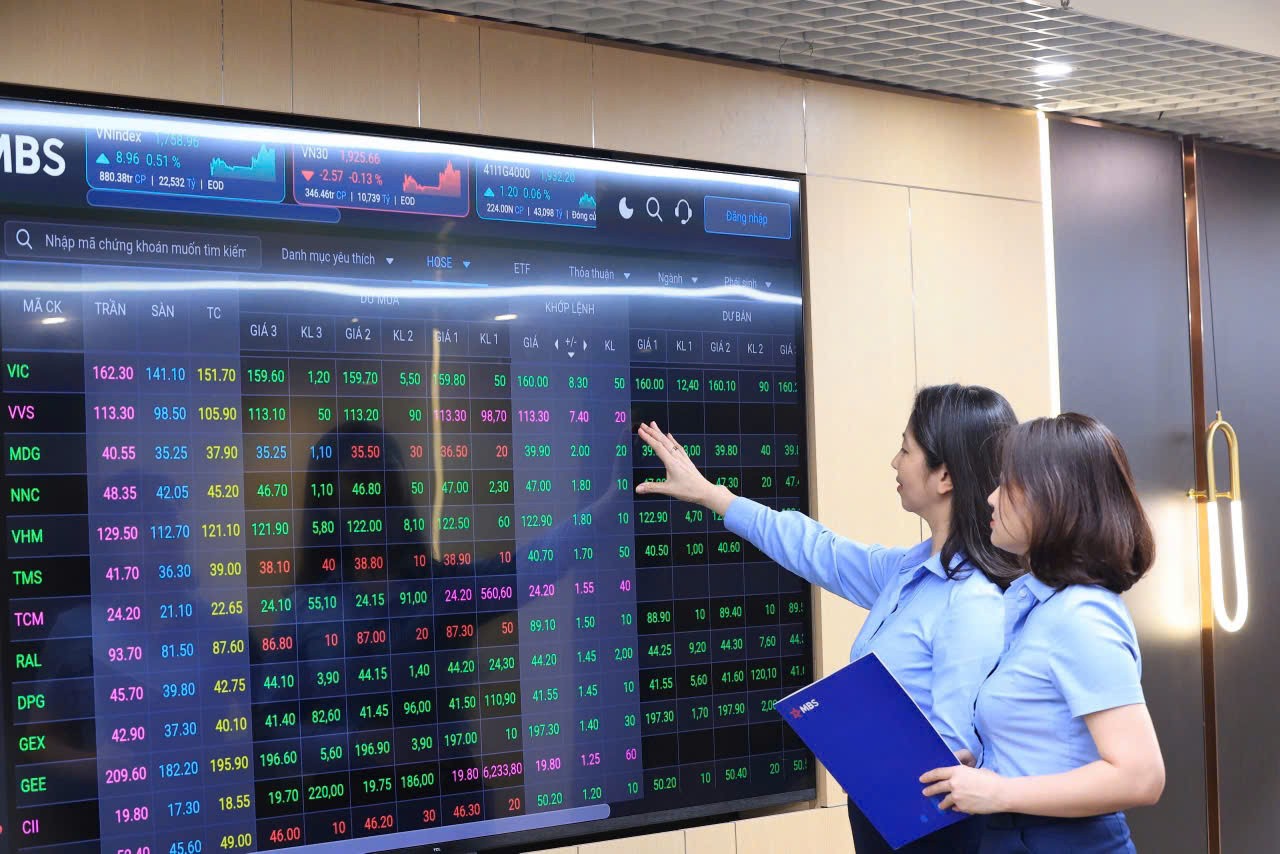 Kl99com link không chặn ngày 18/5: Ngân hàng, dầu khí tỏa sáng, VN-Index tiếp tục lập đỉnh mới