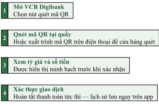 Vietcombank mở rộng thanh toán QR xuyên biên giới tới Nhật Bản và Hồng Kông Vietcombank mở rộng thanh toán QR xuyên biên giới tới Nhật Bản và Hồng Kông