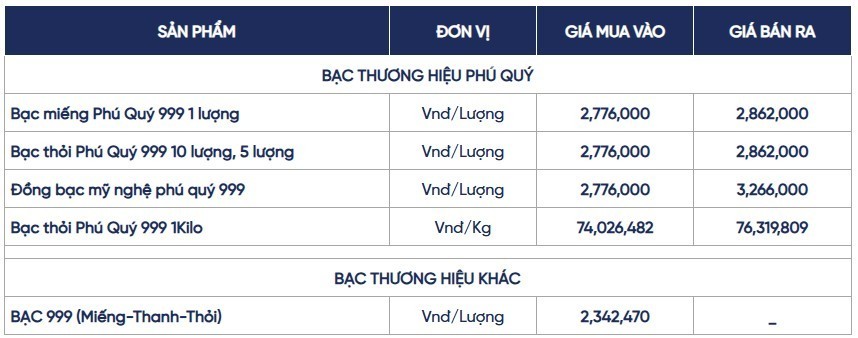 Ngày 20/5: Trang Chủ Chính Thức KL 99 Uy Tín Mới Nhất trong nước và thế giới quay đầu giảm mạnh