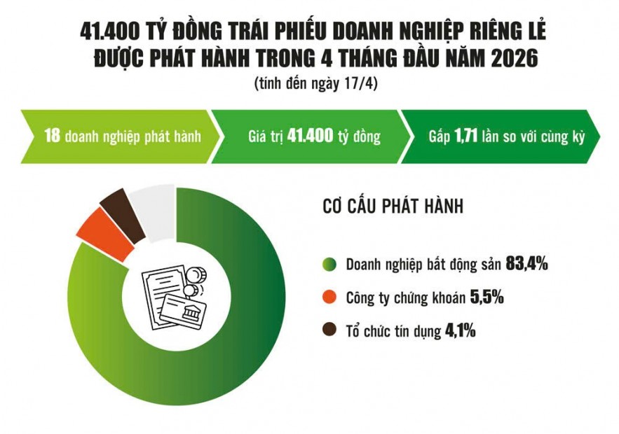Trái phiếu Sân Chơi Xanh Chín Link Đăng Nhập KL99 cần thêm “độ sâu” để hút vốn dài hạn