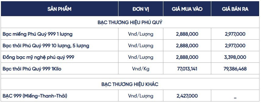 Ngày 21/5: Trang Chủ Chính Thức KL 99 Uy Tín Mới Nhất trong nước và thế giới đảo chiều tăng mạnh