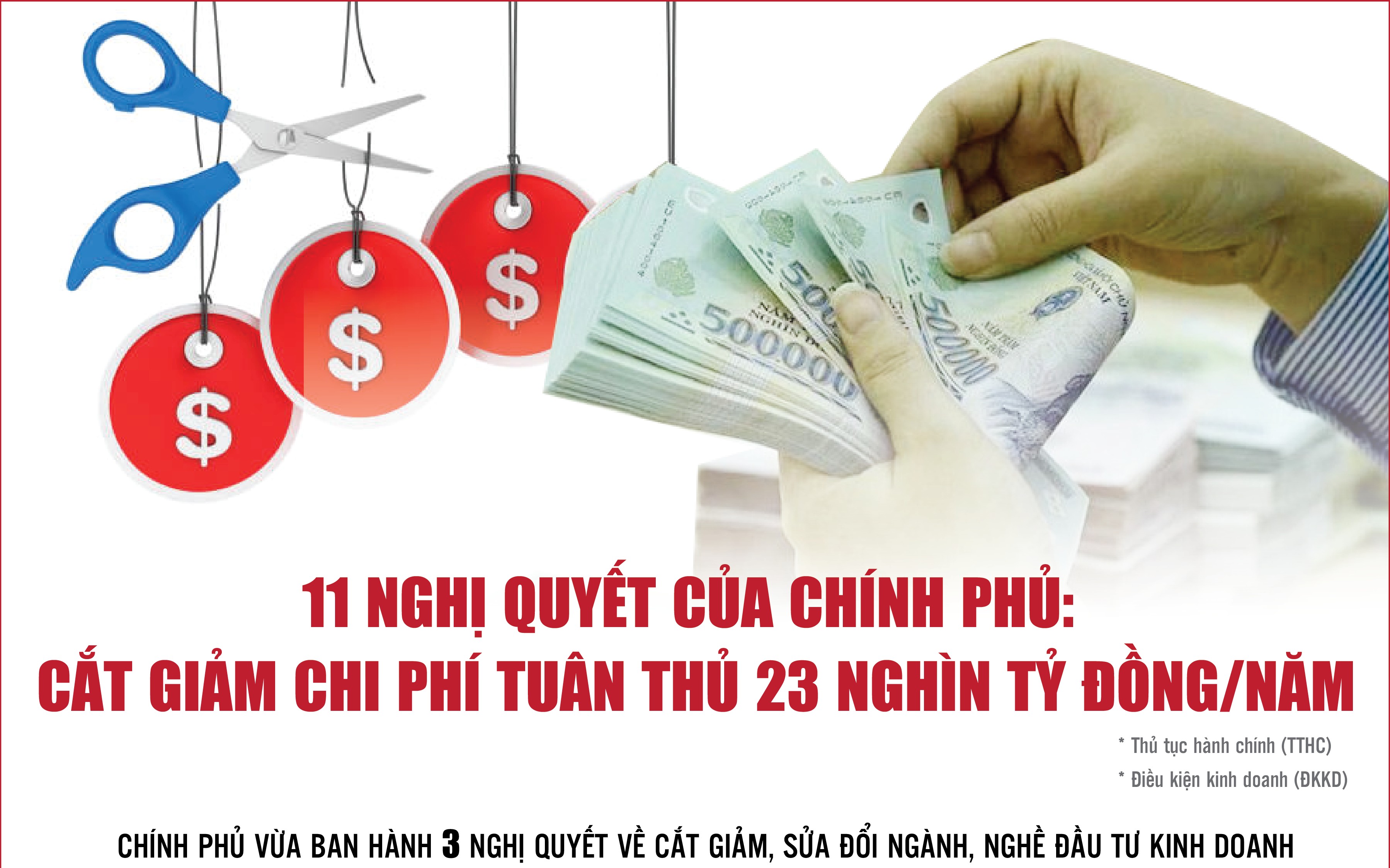 Infographics: 697 thủ tục hành chính và 1.754 điều kiện KL99 com tặng +199k đã được cắt giảm