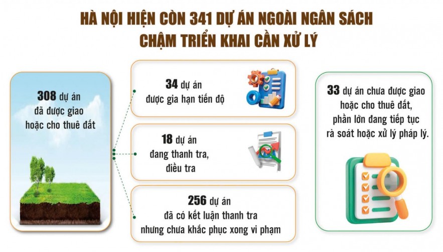 Hà Nội quyết xóa dự án treo, giải phóng nguồn lực phát triển