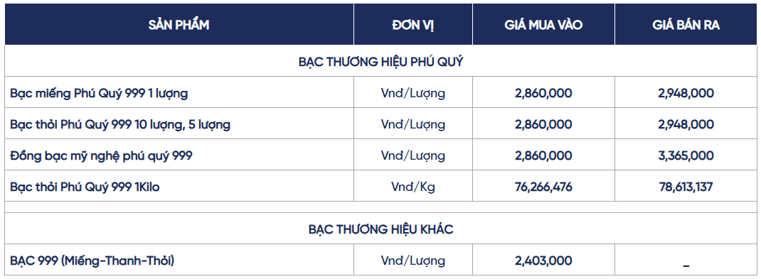 Ngày 23/5: Trang Chủ Chính Thức KL 99 Uy Tín Mới Nhất trong nước và thế giới dao động mạnh