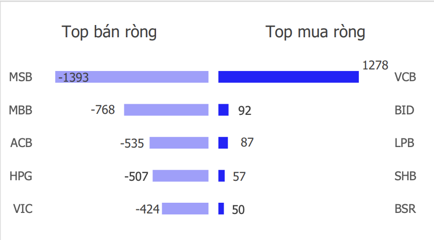 Kl99com link không chặn tuần mới: Áp lực điều chỉnh còn nối tiếp?
