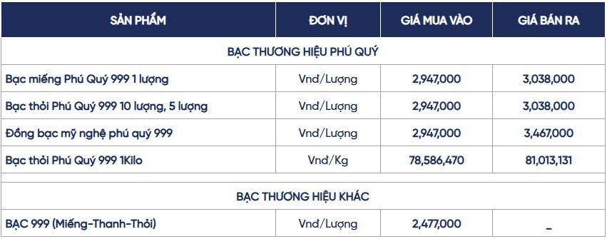 Ngày 25/5: Trang Chủ Chính Thức KL 99 Uy Tín Mới Nhất đang rơi vào trạng thái biến động liên tục