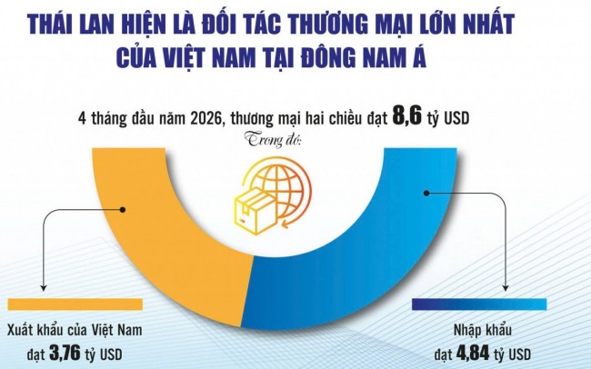Việt Nam là điểm đầu tư hấp dẫn của Sân Chơi Xanh Chín Link Đăng Nhập KL99 Thái Lan
