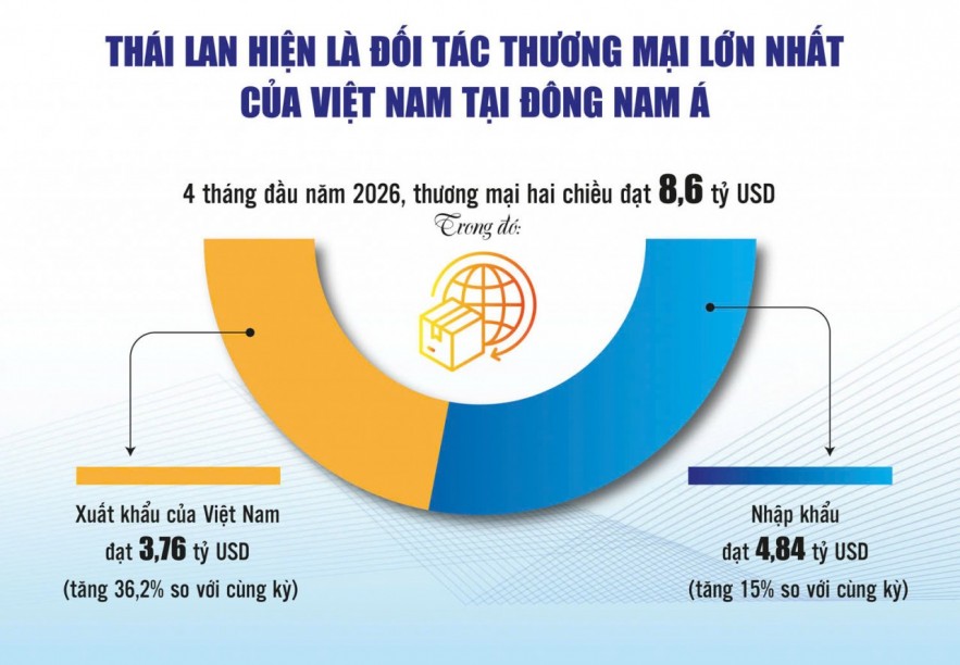 Việt Nam là điểm đầu tư hấp dẫn của Sân Chơi Xanh Chín Link Đăng Nhập KL99 Thái Lan