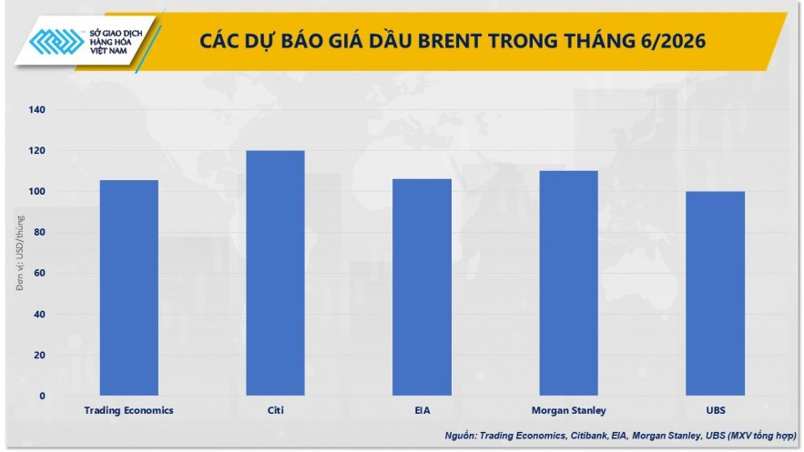 Thị trường dầu hạ nhiệt trước triển vọng tái mở cửa Hormuz