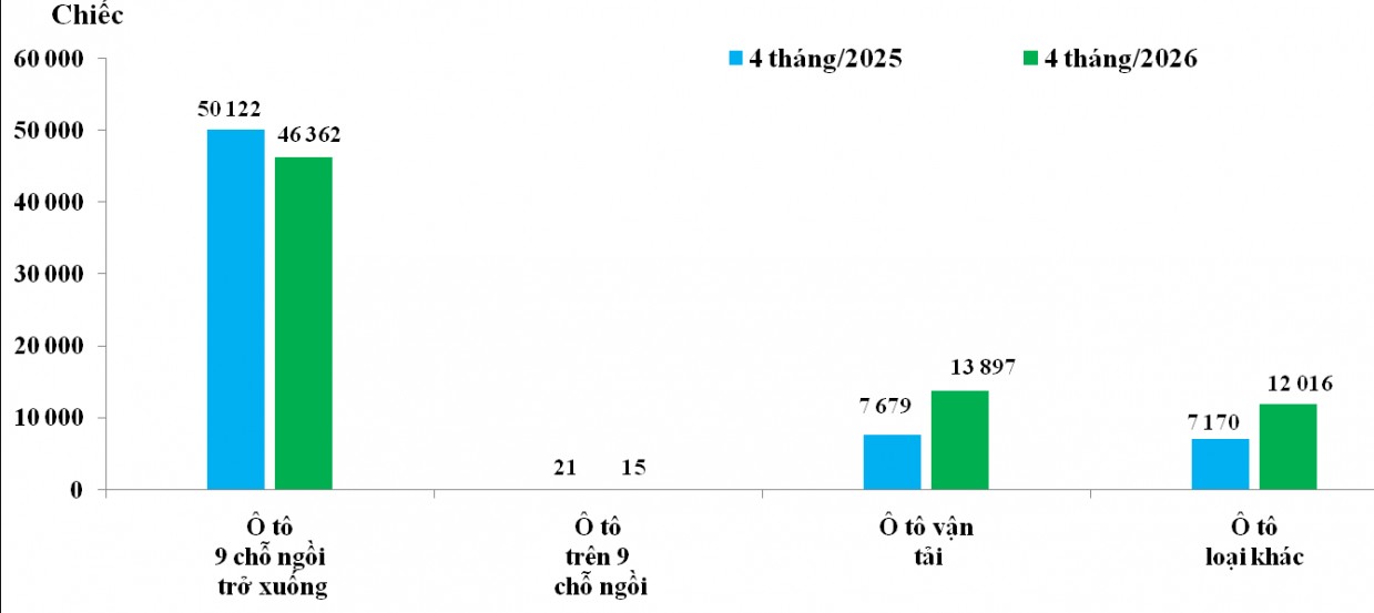 Nhập khẩu ô tô giảm hơn 33%, xe Trung Quốc áp đảo phân khúc KL99 là cổng game giải trí trực tuyến hàng đầu hiện nay