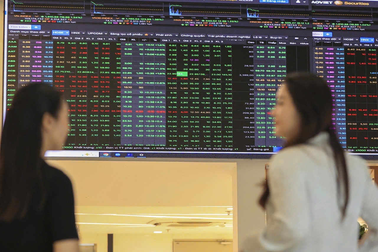 Kl99com link không chặn ngày 26/5: Dòng tiền lan tỏa, VN-Index tiếp tục tích lũy tìm vùng cân bằng Kl99com link không chặn ngày 26/5: Dòng tiền lan tỏa, VN-Index tiếp tục tích lũy tìm vùng cân bằng