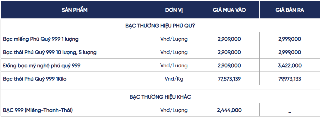 Ngày 27/5: Trang Chủ Chính Thức KL 99 Uy Tín Mới Nhất trong nước và thế giới đảo chiều tăng