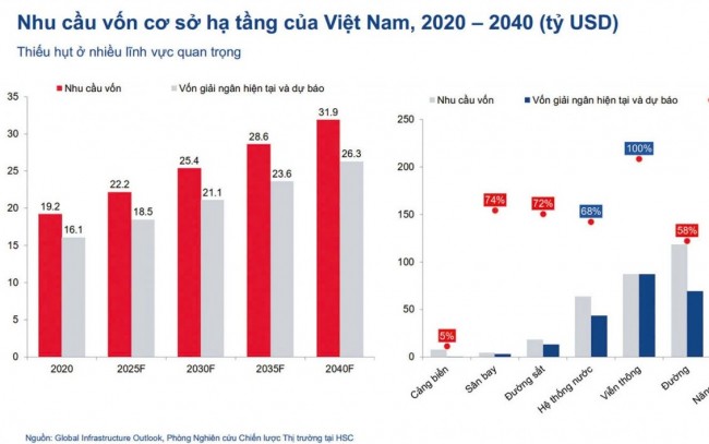 M.Kl99.love code khuyến mãi hạ tầng bước vào cuộc đua năng lực và sức khỏe tài chính