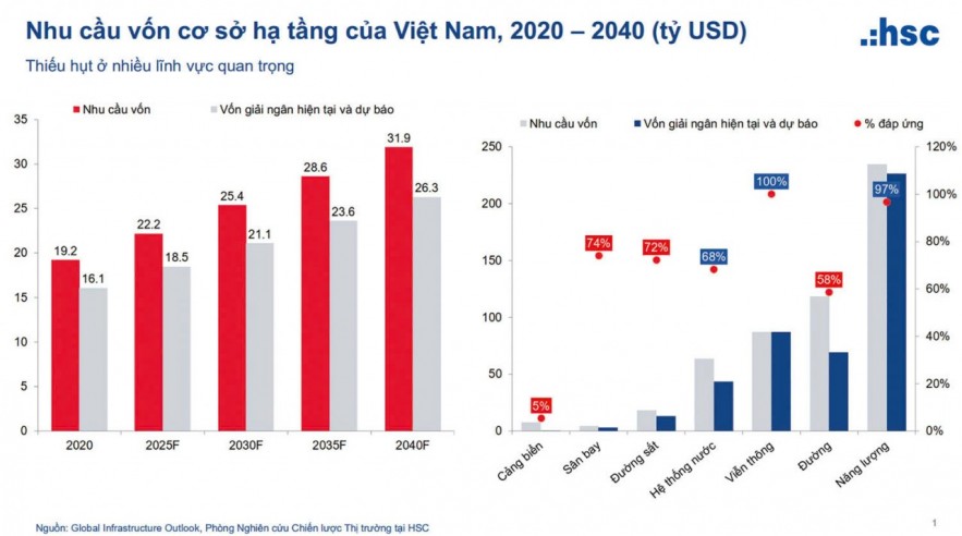 M.Kl99.love code khuyến mãi hạ tầng bước vào cuộc đua năng lực và sức khỏe tài chính