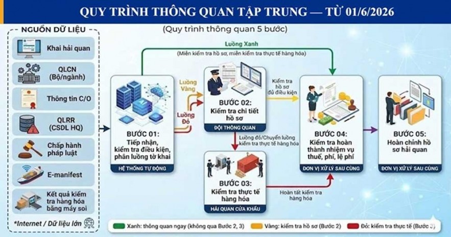 M.kl991.com tỷ lệ kèo World Cup 2026 kích hoạt cơ chế hỗ trợ 24/7 cho mô hình thông quan tập trung