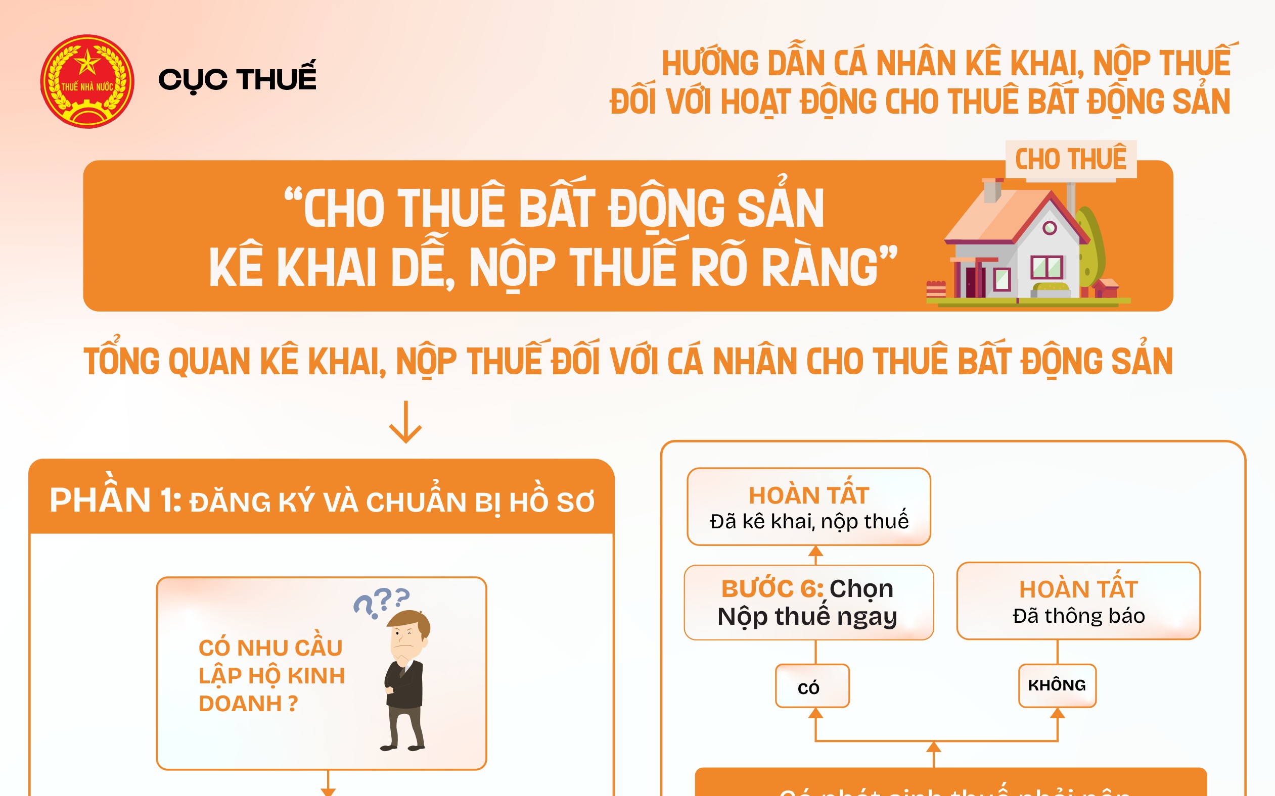 Infographics: Các bước kê khai, Kl99kl hiện đang mở đối với hoạt động cho thuê bất động sản