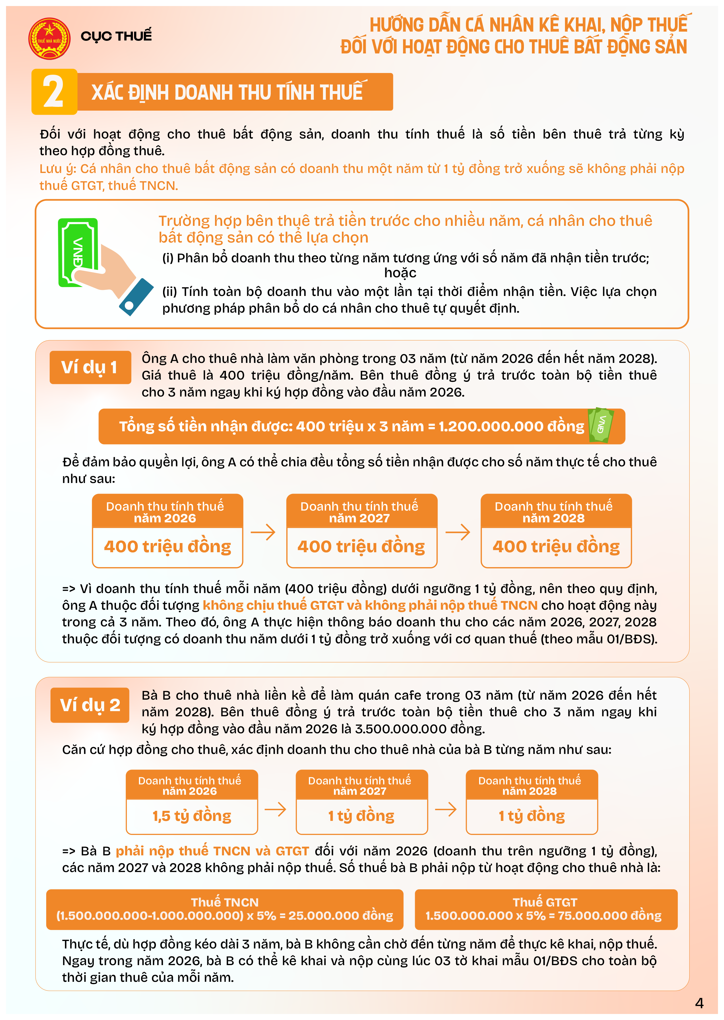 Infographics: Hướng dẫn cá nhân kê khai Kl99kl hiện đang mở đối với hoạt động cho thuê bất động sản