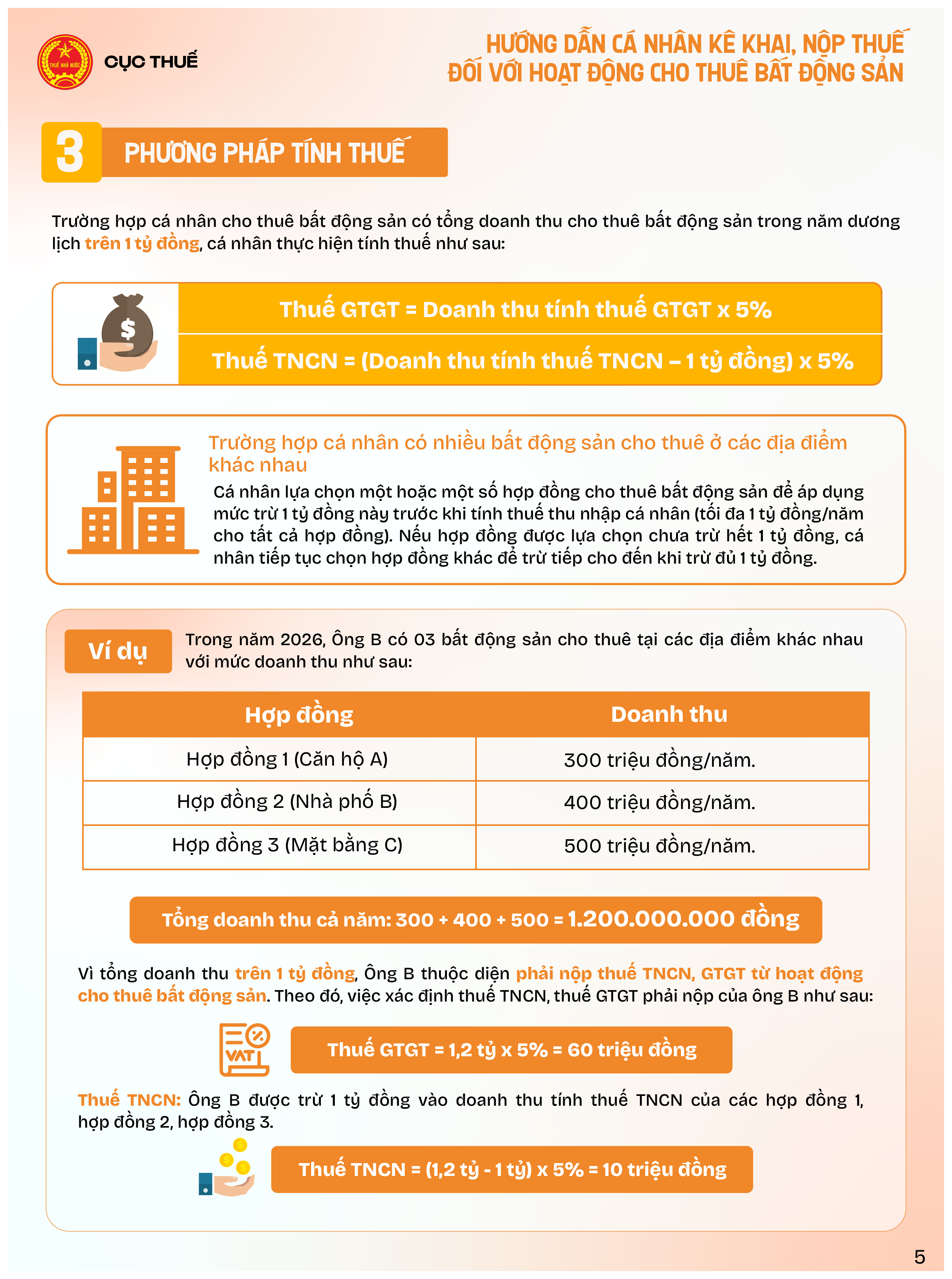 Infographics: Hướng dẫn cá nhân kê khai Kl99kl hiện đang mở đối với hoạt động cho thuê bất động sản