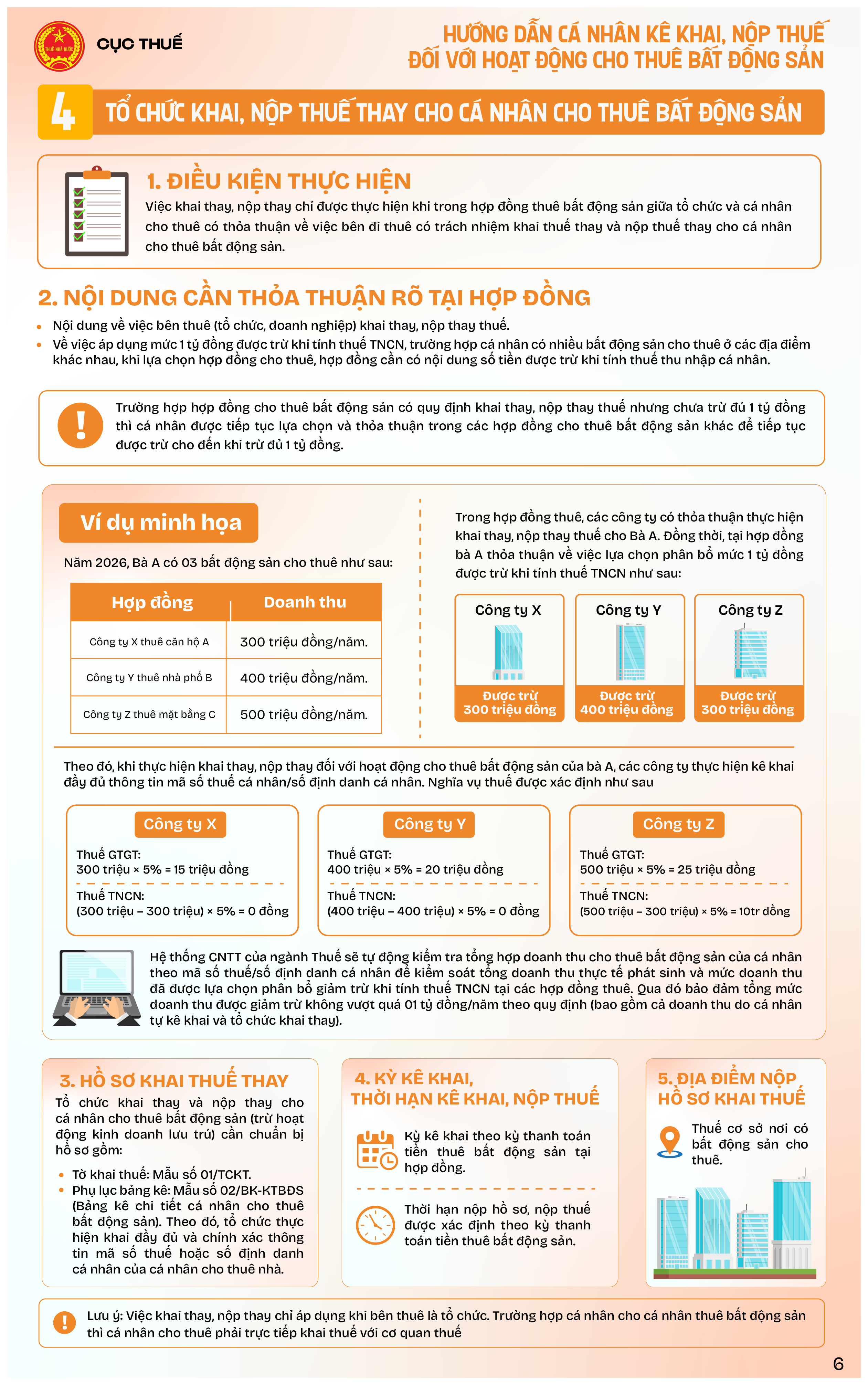 Infographics: Hướng dẫn cá nhân kê khai Kl99kl hiện đang mở đối với hoạt động cho thuê bất động sản
