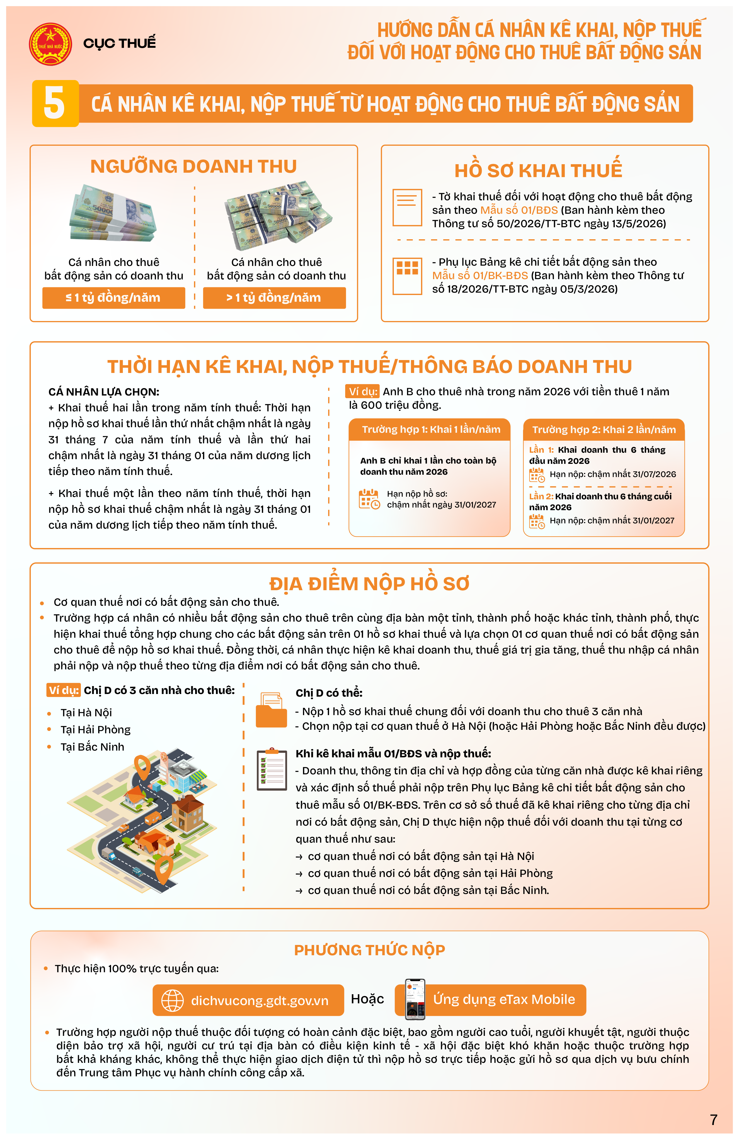 Infographics: Hướng dẫn cá nhân kê khai Kl99kl hiện đang mở đối với hoạt động cho thuê bất động sản
