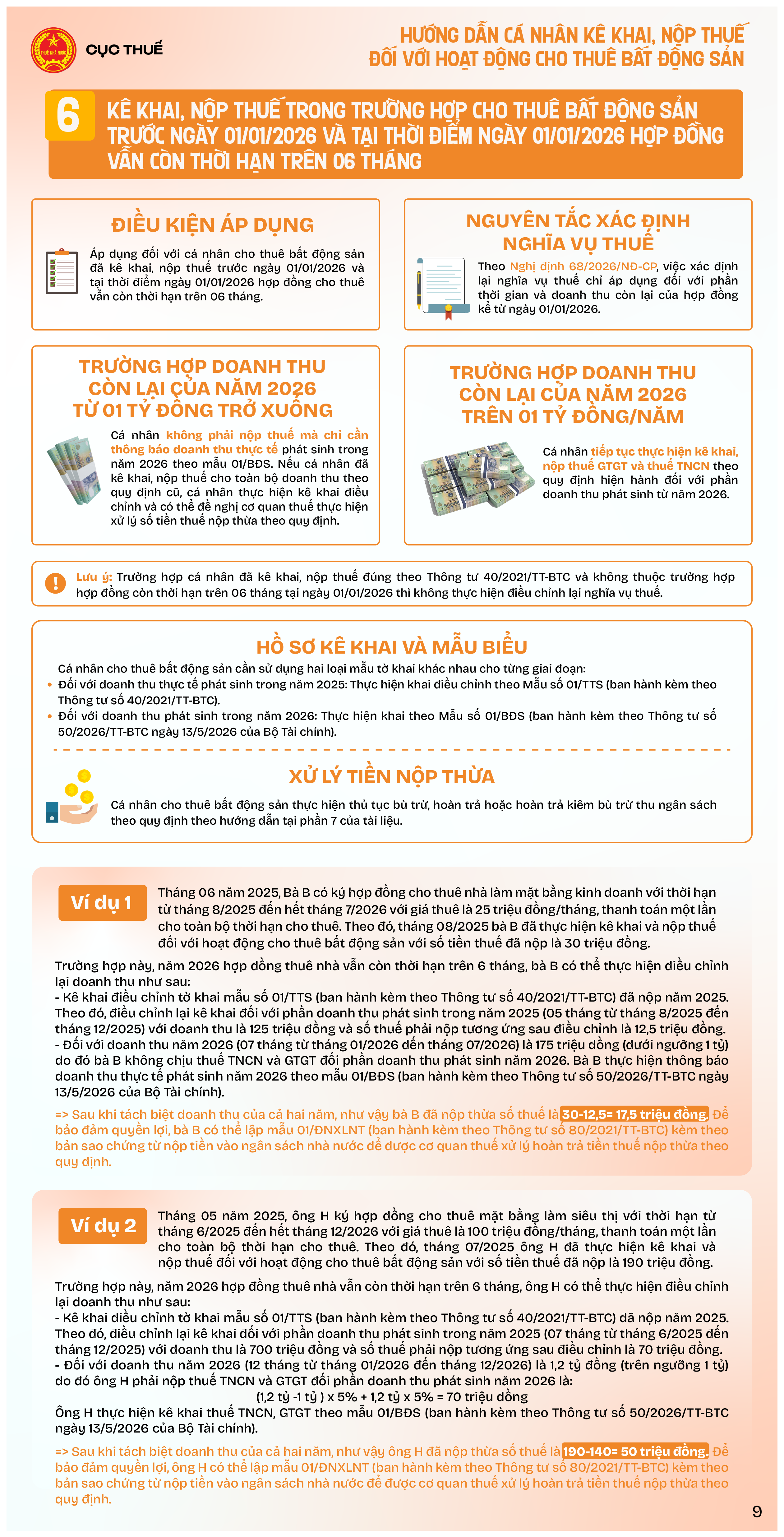 Infographics: Hướng dẫn cá nhân kê khai Kl99kl hiện đang mở đối với hoạt động cho thuê bất động sản