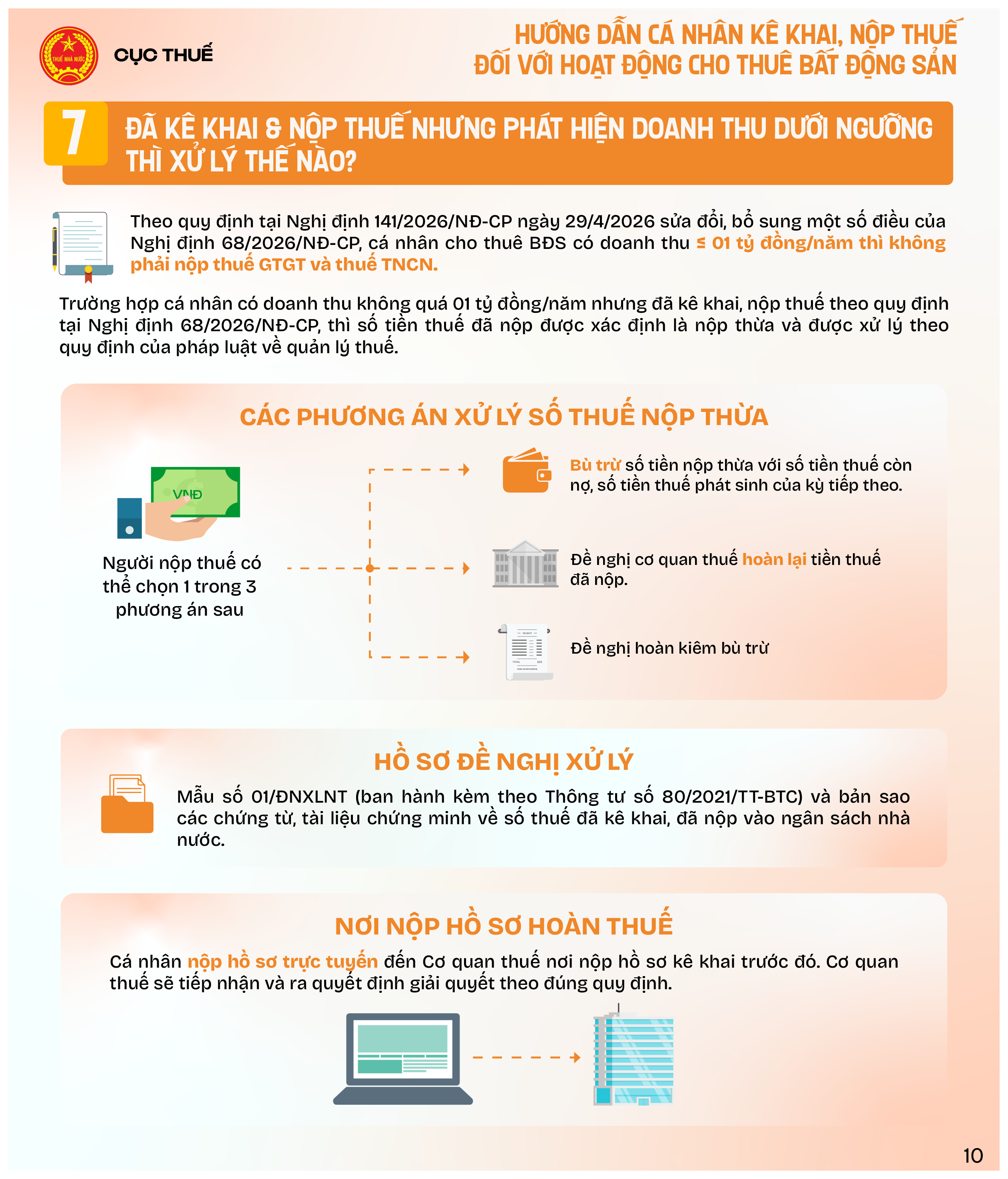 Infographics: Hướng dẫn cá nhân kê khai Kl99kl hiện đang mở đối với hoạt động cho thuê bất động sản