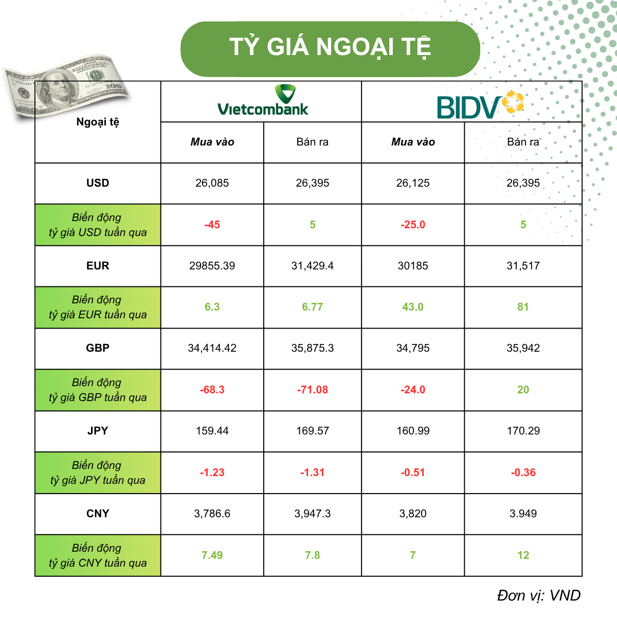 Tỷ giá USD hôm nay (30/5): Tỷ giá USD hôm nay (30/5):