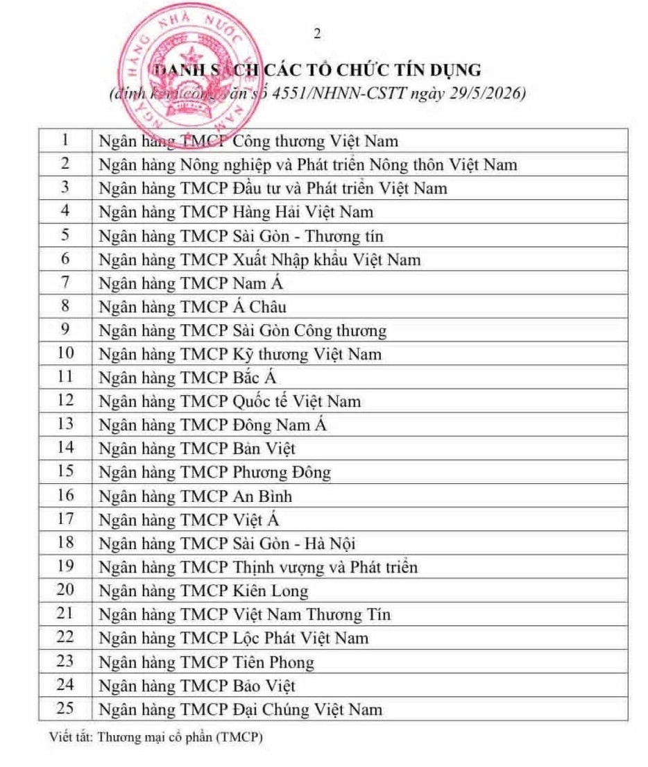 “Nới room” có chọn lọc cho 25 ngân hàng, tín dụng được dẫn vào nhà ở xã hội và khu công nghiệp “Nới room” có chọn lọc cho 25 ngân hàng, tín dụng được dẫn vào nhà ở xã hội và khu công nghiệp