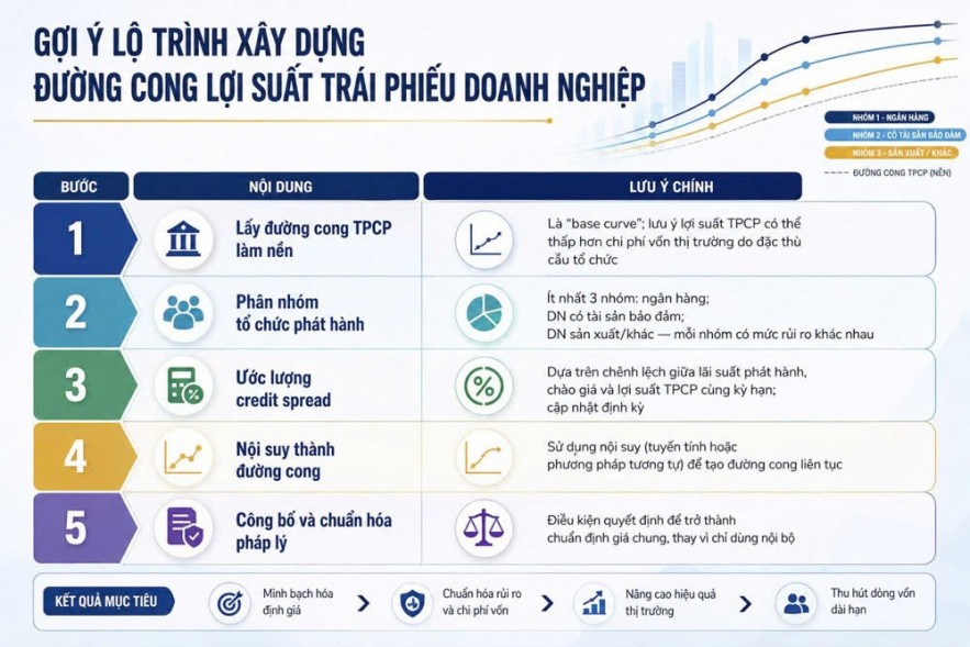 Hoàn thiện chuẩn định giá cho thị trường trái phiếu Sân Chơi Xanh Chín Link Đăng Nhập KL99