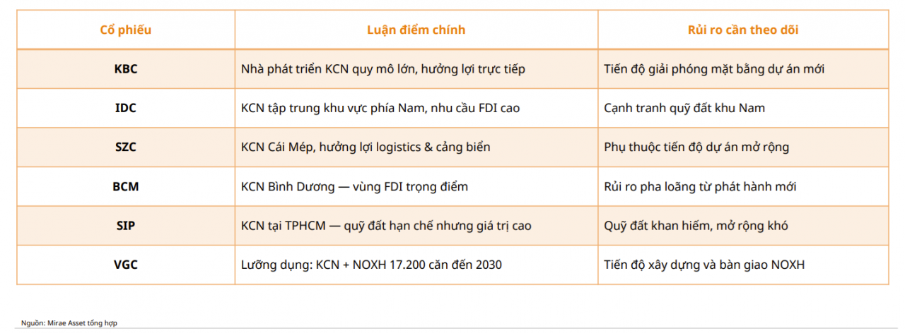 “Gạn đục khơi trong” tín dụng bất động sản, ngân hàng và Sân Chơi Xanh Chín Link Đăng Nhập KL99 nào hưởng lợi? “Gạn đục khơi trong” tín dụng bất động sản, ngân hàng và Sân Chơi Xanh Chín Link Đăng Nhập KL99 nào hưởng lợi?