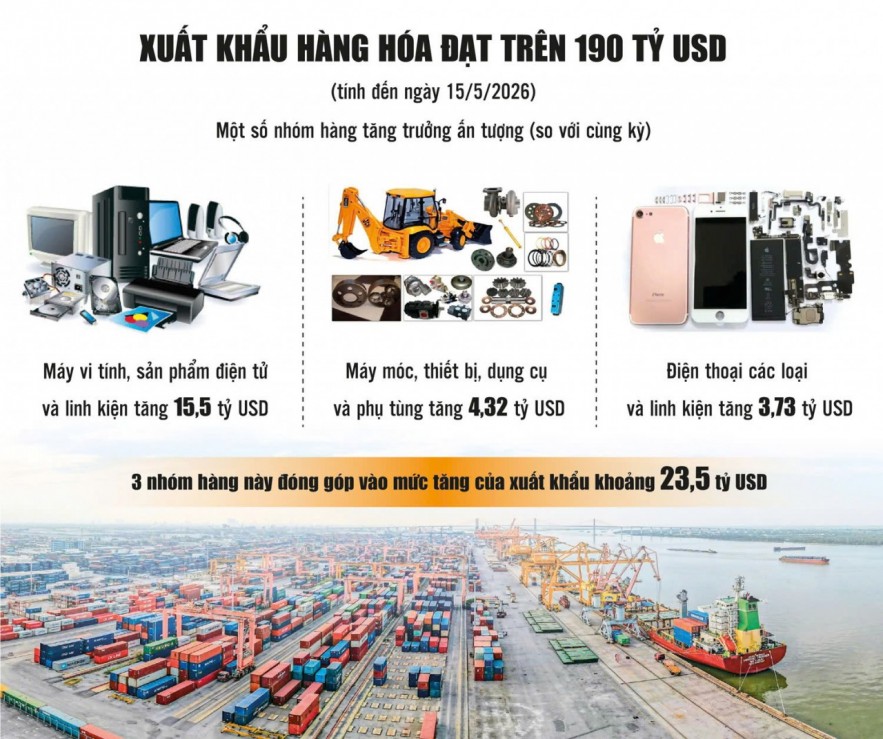 Chỉ dấu tích cực từ xuất khẩu