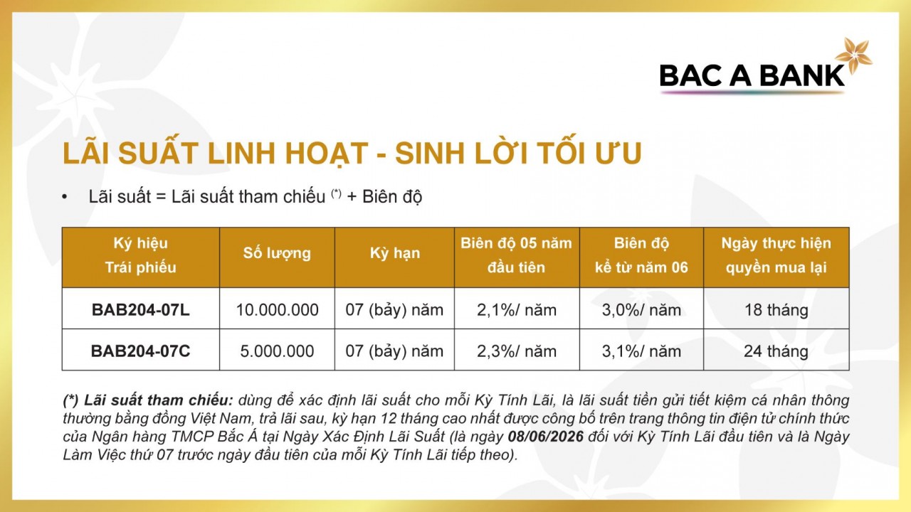 BAC A BANK tiếp tục phát hành trái phiếu ra công chúng - thu hút khách hàng tích lũy an toàn, sinh lời tối ưu BAC A BANK tiếp tục phát hành trái phiếu ra công chúng - thu hút khách hàng tích lũy an toàn, sinh lời tối ưu