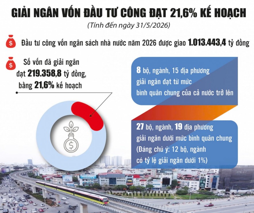 Lời giải cho bài toán khai thác hiệu quả Kl99kl Giải Trí Trực Tiếp công dôi dư Lời giải cho bài toán khai thác hiệu quả Kl99kl Giải Trí Trực Tiếp công dôi dư