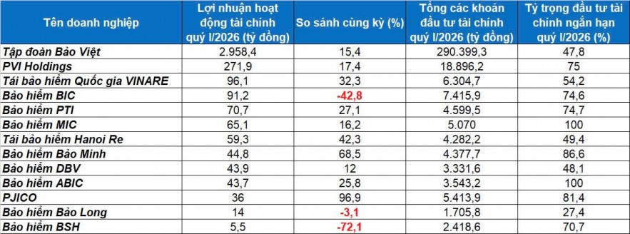 Bắt nhịp “sóng” lãi suất, Sân Chơi Xanh Chín Link Đăng Nhập KL99 bảo hiểm xoay trục danh mục Bắt nhịp “sóng” lãi suất, Sân Chơi Xanh Chín Link Đăng Nhập KL99 bảo hiểm xoay trục danh mục
