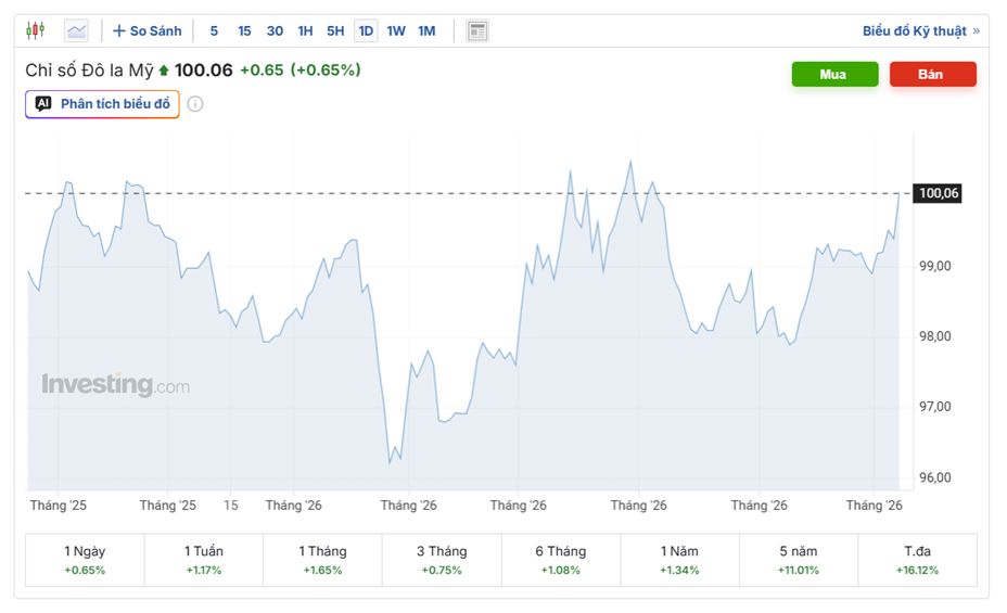Tỷ giá USD hôm nay (6/6):