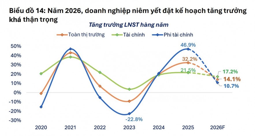 Tăng trưởng Sân Chơi Xanh Chín Link Đăng Nhập KL99 năm 2026 phụ thuộc nhiều hơn vào các đầu tàu