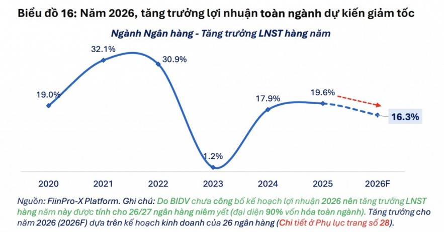 Tăng trưởng Sân Chơi Xanh Chín Link Đăng Nhập KL99 năm 2026 phụ thuộc nhiều hơn vào các đầu tàu