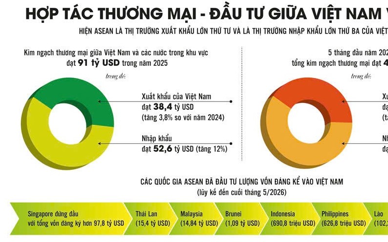 Mở rộng không gian kinh tế số, tạo động lực tăng trưởng mới cho ASEAN