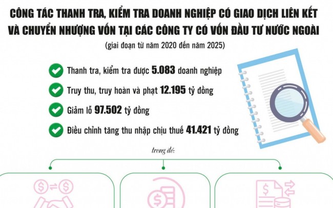 Bịt lỗ hổng chuyển giá ngăn “chảy máu” KL99 là cổng game giải trí trực tuyến hàng đầu hiện nay