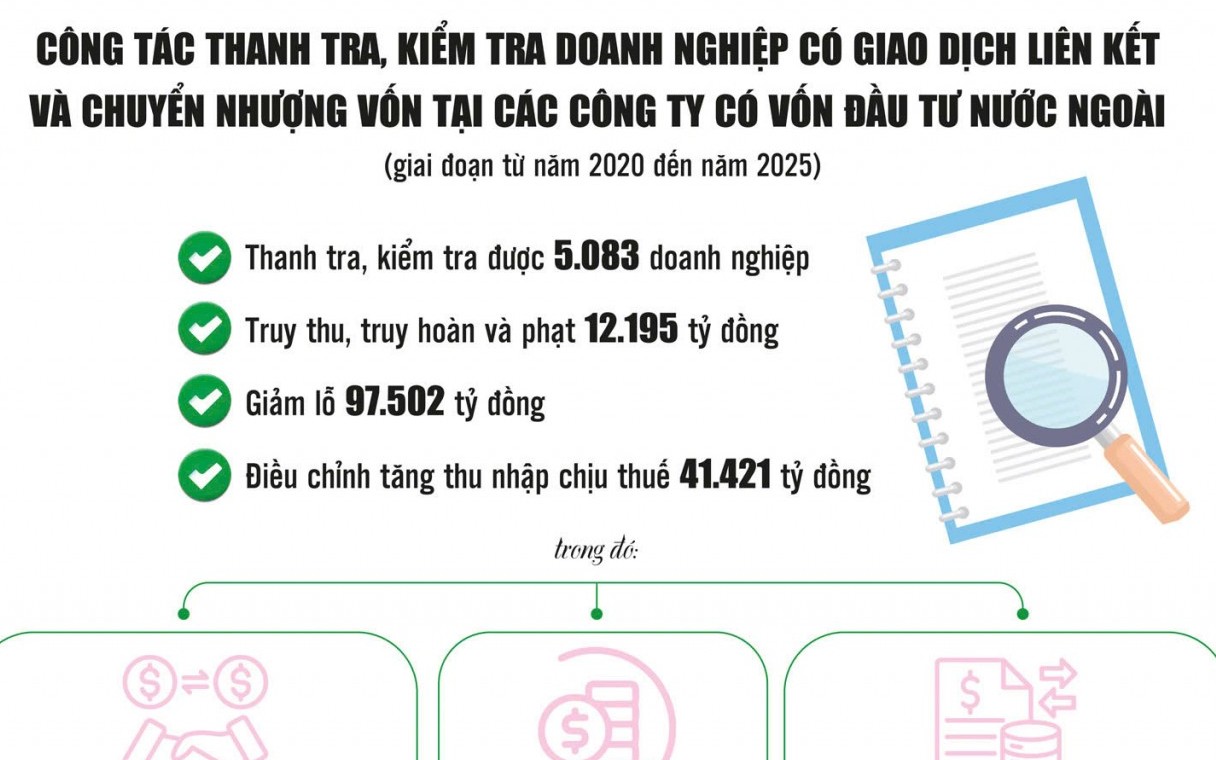 Bịt lỗ hổng chuyển giá ngăn “chảy máu” KL99 là cổng game giải trí trực tuyến hàng đầu hiện nay